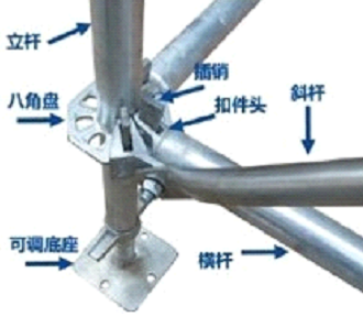 玩轉(zhuǎn)腳手架，你必須知道的常識(shí)之六